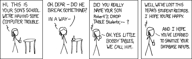 SQL Injection explained