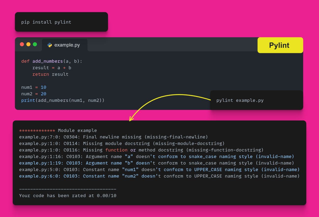 Pylint tool Python code analysis